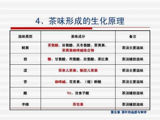 茶叶价格的决定因素（茶叶品质好坏的决定因素）