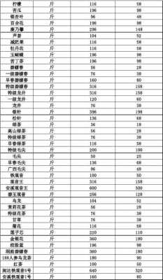 包含2015年茶叶价格的词条