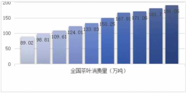 2020普洱茶价格走势（2020年普洱茶价格）