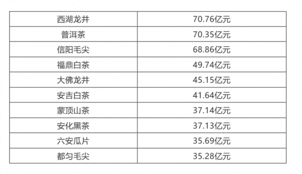 包含茶叶价格数据源哪里有的词条