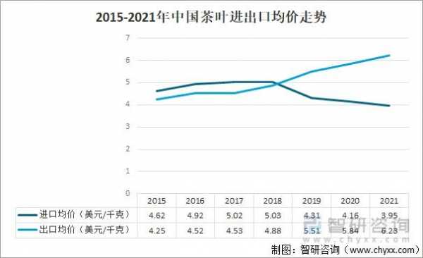 茶叶出口价格不稳定（茶叶出口问题）