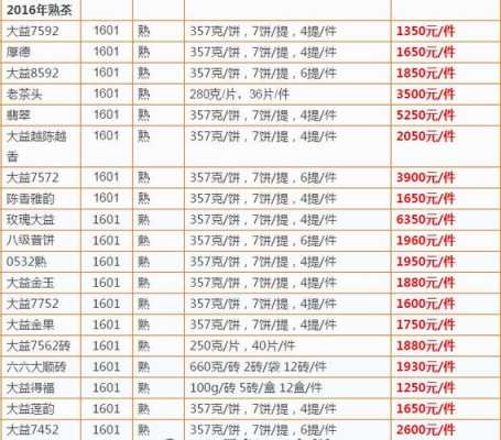 2018广州茶叶价格表（2018普洱茶叶价格表）