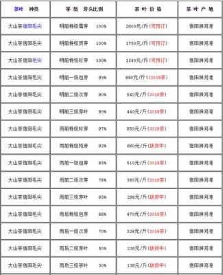 2019年十号茶价格的简单介绍