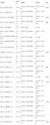 2021普洱茶价格预测（2021年普洱茶排行榜）