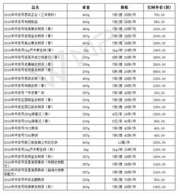 古树普洱茶价格（古树普洱茶价格表）