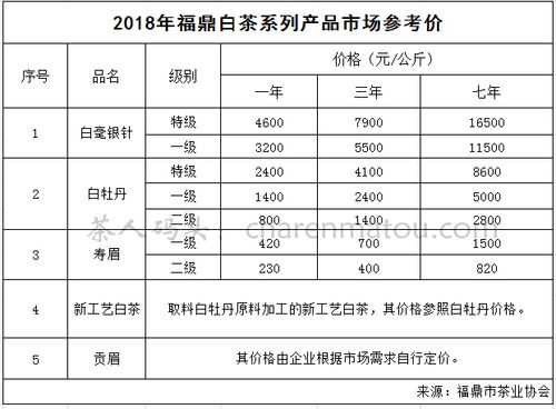 悠润白茶价格（悠润白茶价格图片）