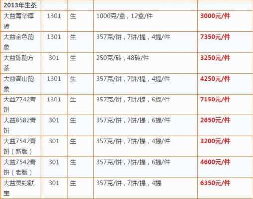 十五年大益普洱茶价格表的简单介绍