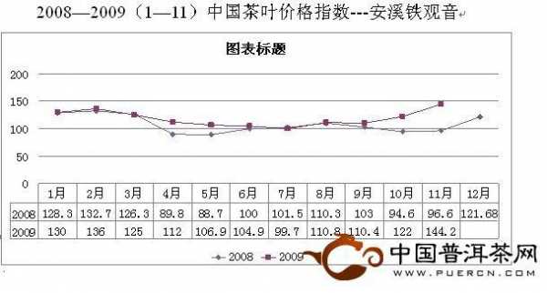 中国的茶叶价格（中国茶叶价格走势图）