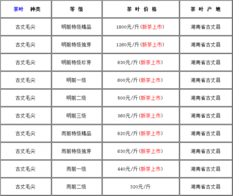 福州毛尖茶叶价格表（岳阳毛尖茶叶价格表）