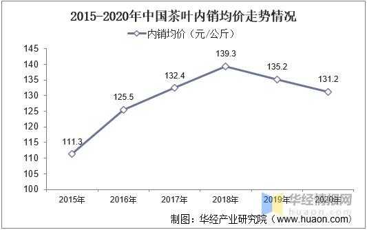 2020新茶价格走势（2020年新茶价格）