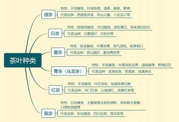 中国各类茶叶功效（各类茶叶功效区别）