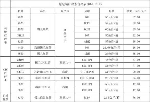 购买红茶的价格（购买红茶的价格表）