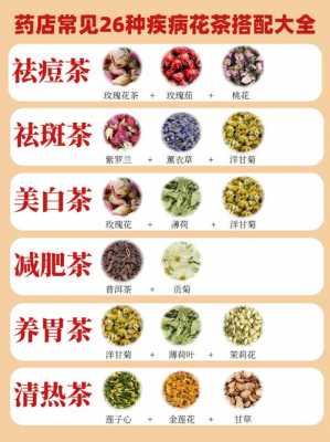 花茶种类及功效（花茶种类及功效图片）