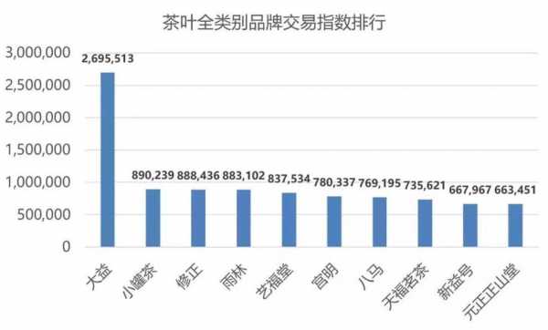 欧美资绿茶价格（绿茶价格指数发布地）