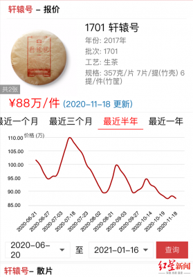 2007年普洱茶价格走势（普洱2007年茶值钱不）