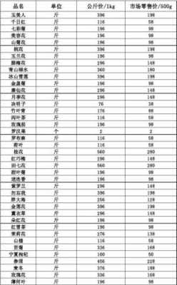 关于辽宁五大茶叶价格表的信息