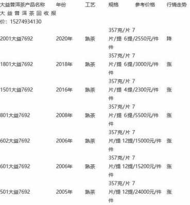 普洱茶网价格查询（普洱茶价格查询网站最好的那个广告视频）