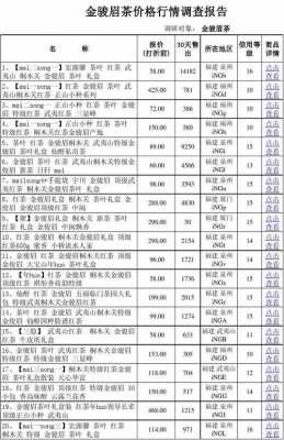 关于金骏眉贵价格表和图片的信息