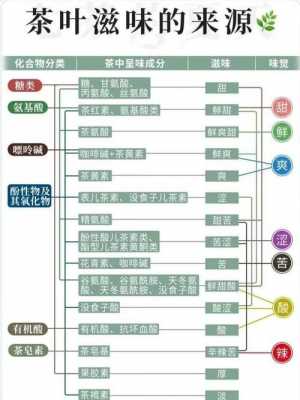 茶叶中糖类的功效（茶叶中的糖类物质有些什么）