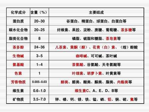 茶叶中矿物质的功效（茶叶中哪种矿物质含量）