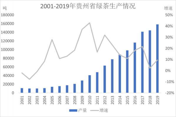 贵州茶叶价格排名（贵州茶叶品种）