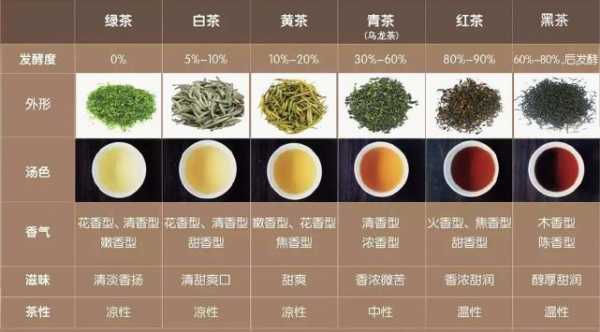 茶类品种的功效（茶的品类与功效）