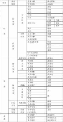 淘宝茶叶多个种类和价格（淘宝茶叶是什么类目的）