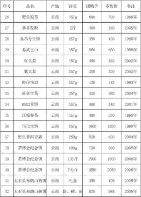 包含气度茶叶价格的词条