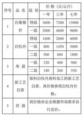 上品茶叶白茶价格表（上品茶叶白茶价格表大全）