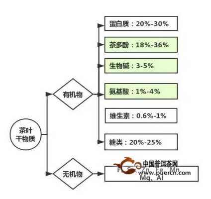 茶叶分类和保健功效（茶叶的功能成分及保健功能）