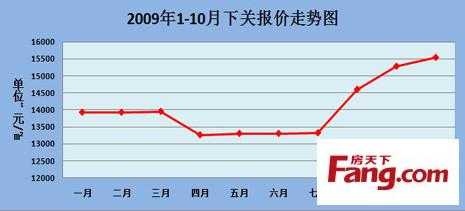 下关广州价格（下关房价会跌价吗）