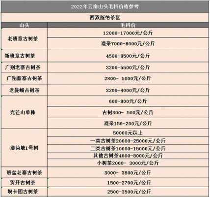 普洱秋茶山头价格（普洱秋茶山头价格走势）