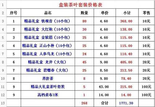 茶叶价格大概多少（茶叶价格大概多少钱）