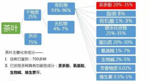 茶叶氨基酸的功效（茶叶 氨基酸）